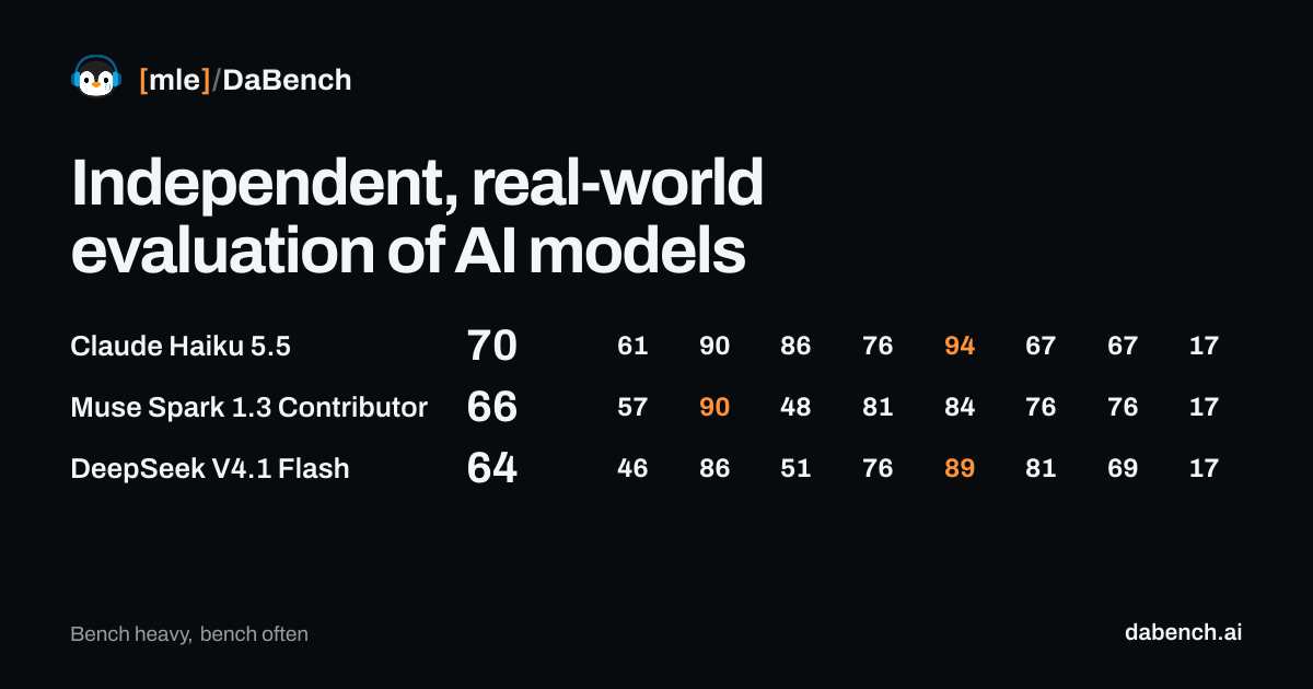 Independent, real-world evaluation of AI models | DaBench